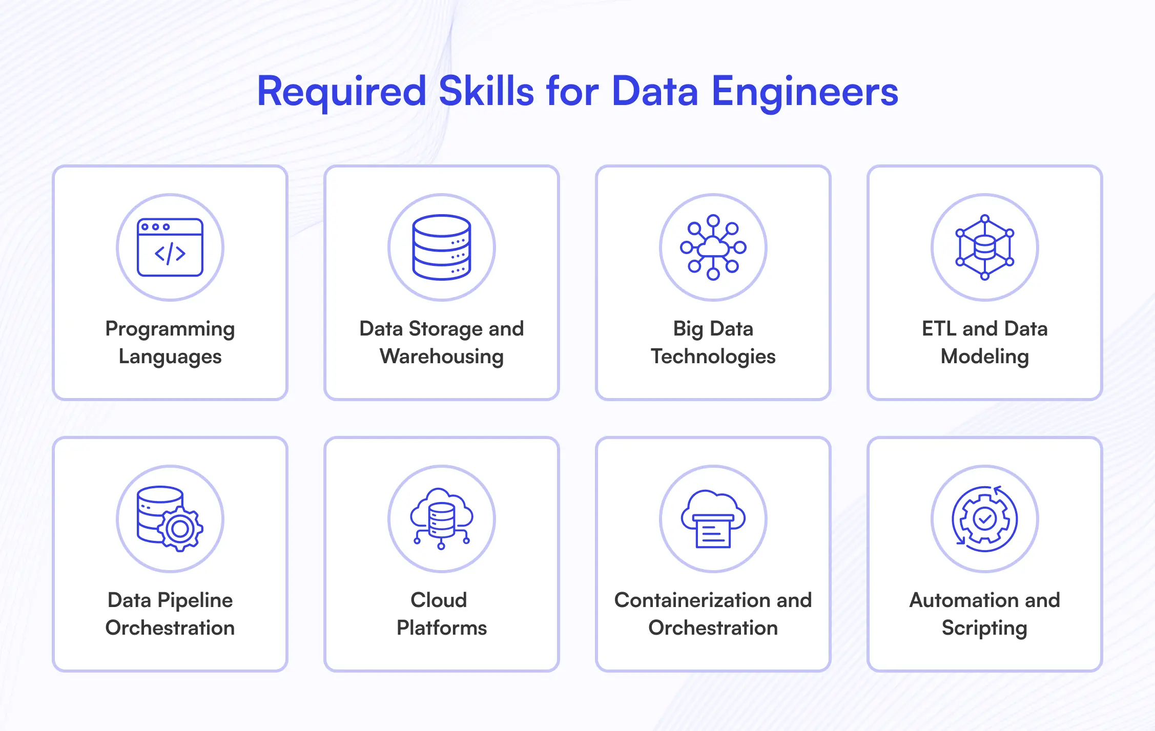 Required Skills for Data Engineers