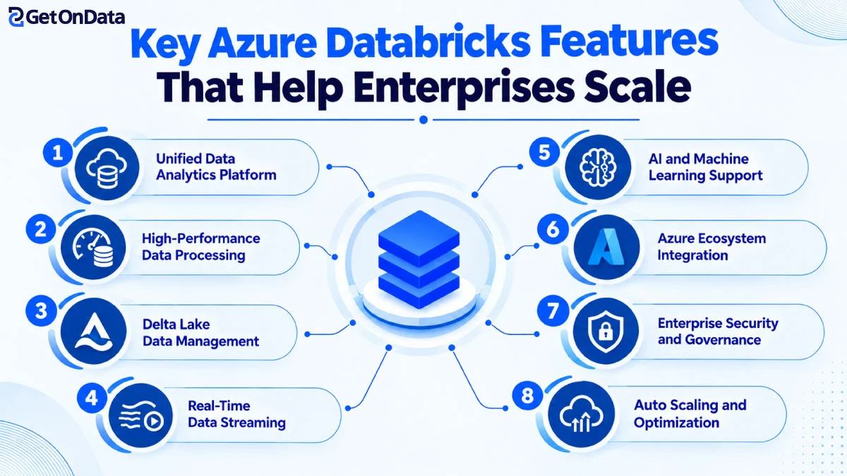 Key Azure Databricks Features That Help Enterprises Scale