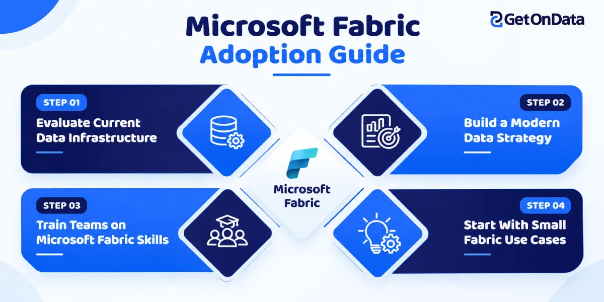 Microsoft Fabric Adoption Guide