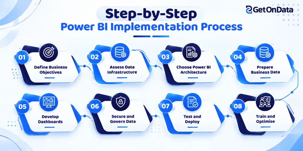 Step-by-Step Power BI Implementation Process
